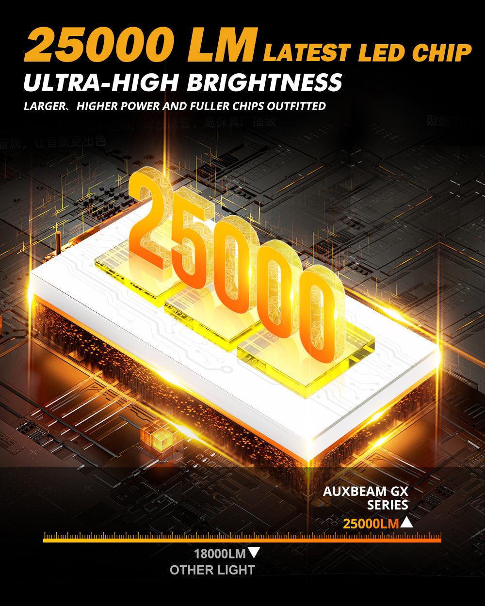 For 2000-2002 Toyota 4Runner H4 LED Headlight Bulbs
