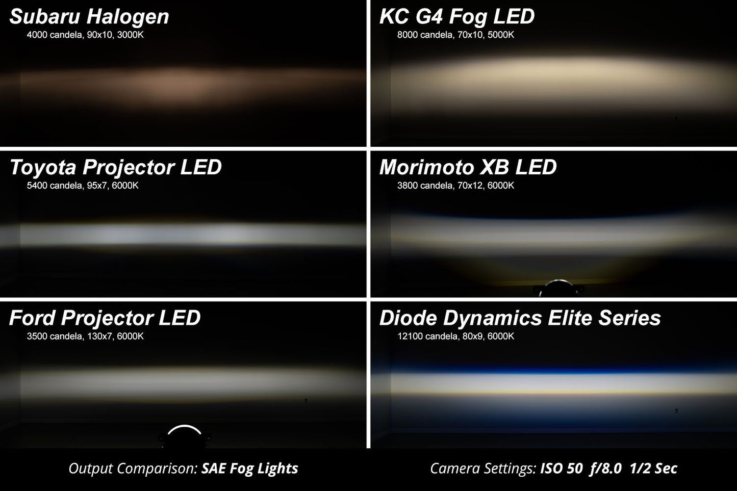 Elite Series LED Fog Lamps for 2012-2023 Toyota Tacoma – White or Yellow Output | Amber Backlight | SAE Legal | Plug & Play