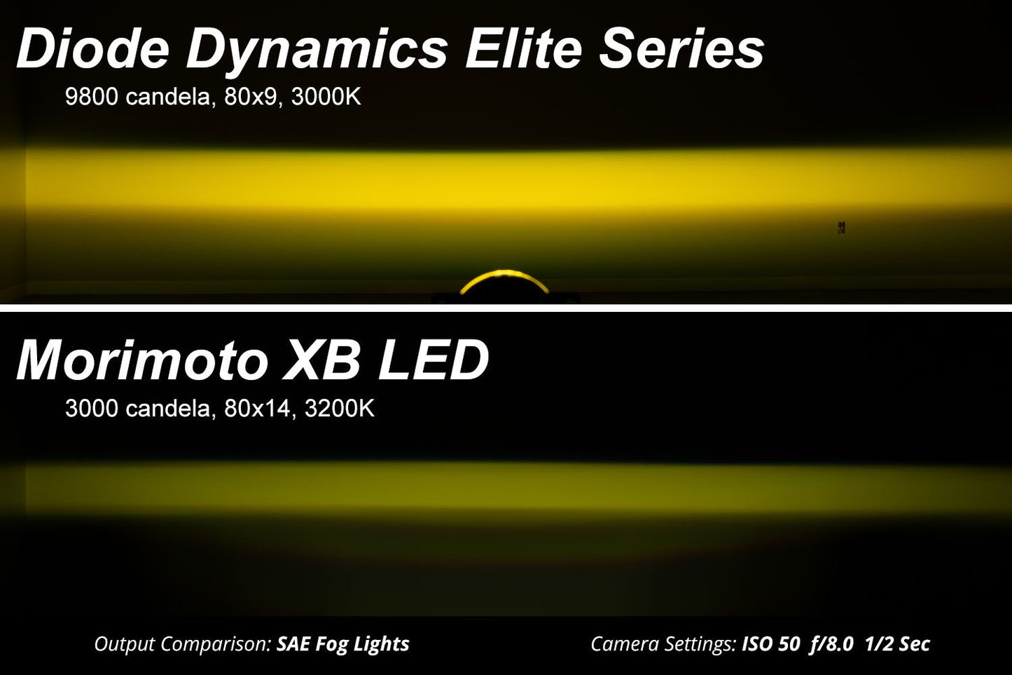 Elite Series LED Fog Lamps for 2012-2023 Toyota Tacoma – White or Yellow Output | Amber Backlight | SAE Legal | Plug & Play