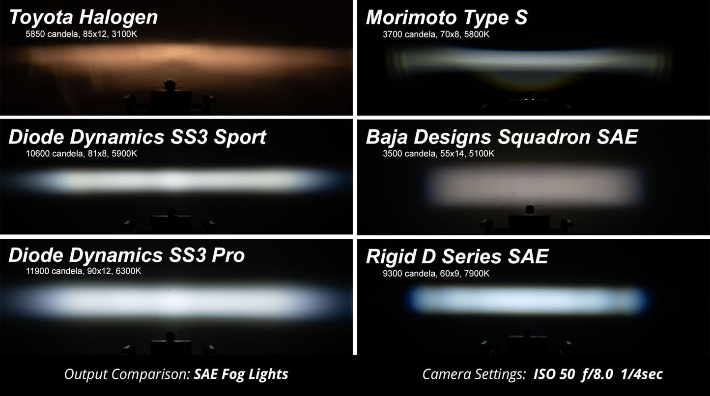 SS3 LED Fog Light Kit for 2016-2023 Toyota Tacoma – White or Yellow Output | Amber Backlight | SAE Legal | Plug & Play