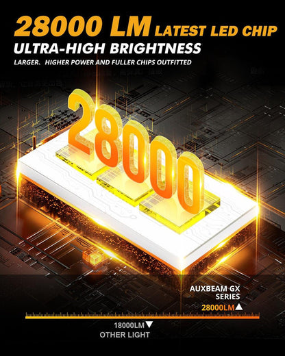 H11 LED Headlight Bulb Bundle for 2016–2020 Toyota Tacoma – High/Low Beam Upgrade