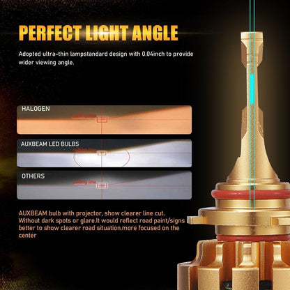 For 2015-2019 Chevrolet Colorado F-16 Plus Series Built-in Canbus Automotive Grade 14000LM LED Light Bulbs High Low Beam Bundle