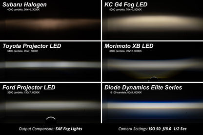 Elite Series LED Fog Lamps for 2012-2023 Toyota Tacoma – White or Yellow Output | Amber Backlight | SAE Legal | Plug & Play